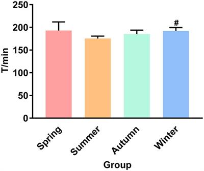 Seasonal differences in intestinal flora are related to rats’ intestinal water metabolism